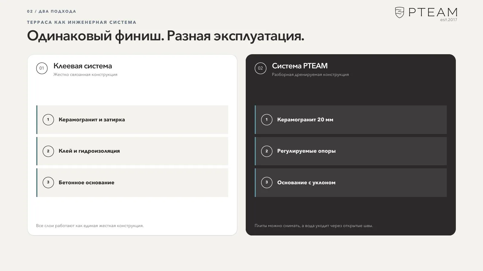 Сравнение клеевой террасы и системы на регулируемых опорах